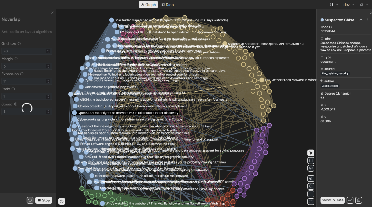 Threat Intelligence Graph